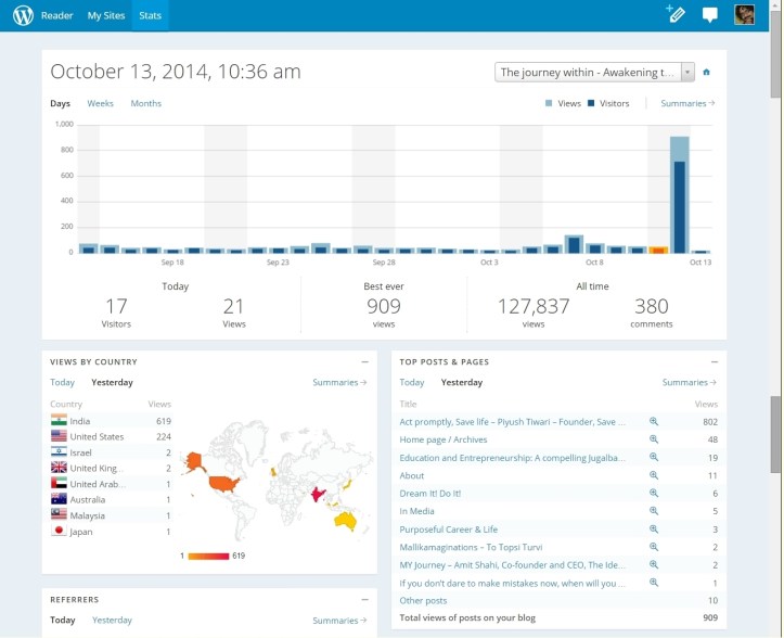Webgraph sreeni-vert