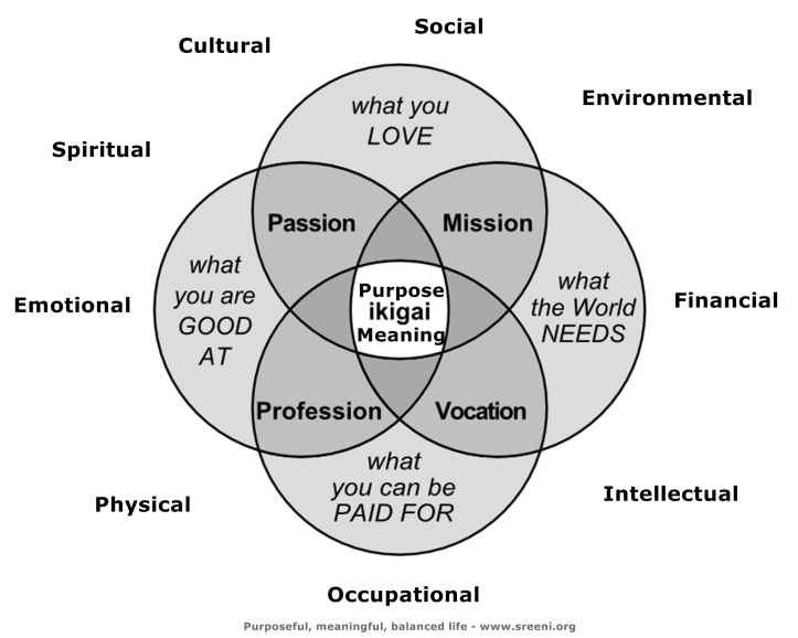 ikigai-sreeni